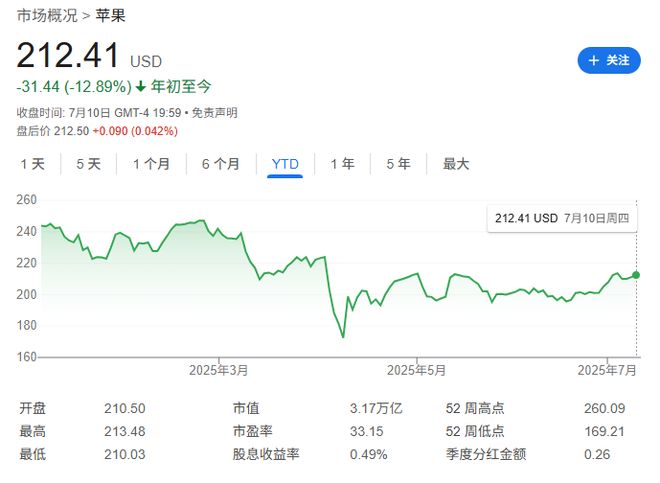 2020年苹果收成展望分析__苹果产品上新