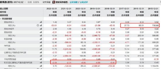 倍轻松销售费用有无失真？上市前后反差大 有规模无利润线上收入有无刷单冲量？__倍轻松销售费用有无失真？上市前后反差大 有规模无利润线上收入有无刷单冲量？