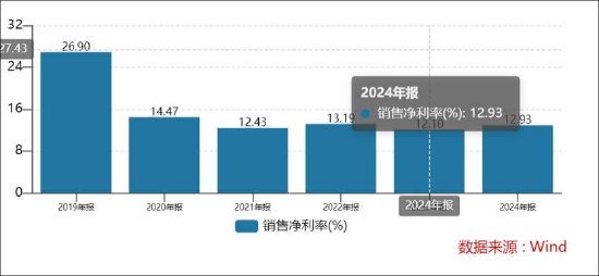 _倍轻松销售费用有无失真？上市前后反差大 有规模无利润线上收入有无刷单冲量？_倍轻松销售费用有无失真？上市前后反差大 有规模无利润线上收入有无刷单冲量？