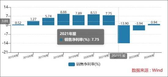倍轻松销售费用有无失真？上市前后反差大 有规模无利润线上收入有无刷单冲量？__倍轻松销售费用有无失真？上市前后反差大 有规模无利润线上收入有无刷单冲量？
