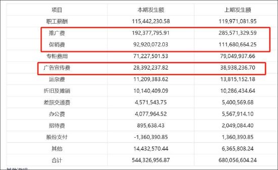 倍轻松销售费用有无失真？上市前后反差大 有规模无利润线上收入有无刷单冲量？__倍轻松销售费用有无失真？上市前后反差大 有规模无利润线上收入有无刷单冲量？