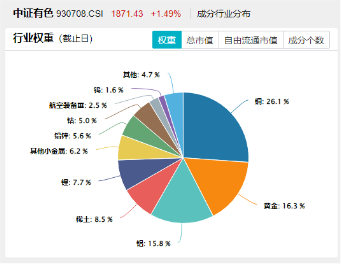 _稀土涨停最多的股票_稀土涨停