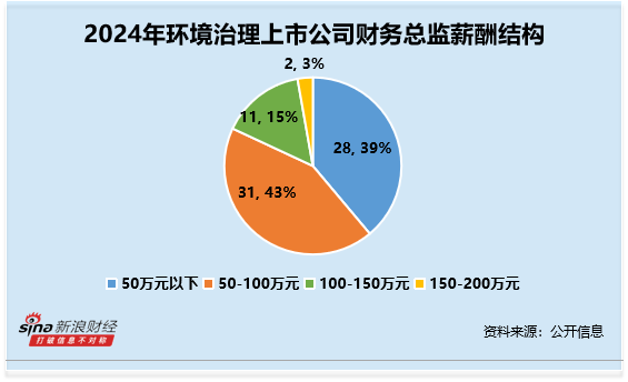 _环境治理行业财务总监CFO观察：科净源赵雷2次违规 营收下滑37% 归母净利下滑776% 薪酬63万元仅下滑20%_环境治理行业财务总监CFO观察：科净源赵雷2次违规 营收下滑37% 归母净利下滑776% 薪酬63万元仅下滑20%