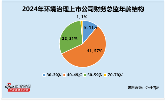 _环境治理行业财务总监CFO观察：科净源赵雷2次违规 营收下滑37% 归母净利下滑776% 薪酬63万元仅下滑20%_环境治理行业财务总监CFO观察：科净源赵雷2次违规 营收下滑37% 归母净利下滑776% 薪酬63万元仅下滑20%
