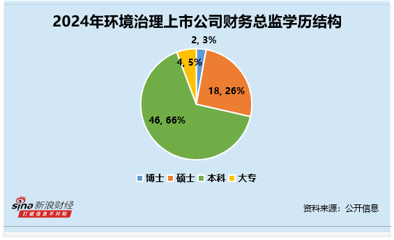 环境治理行业财务总监CFO观察：科净源赵雷2次违规 营收下滑37% 归母净利下滑776% 薪酬63万元仅下滑20%__环境治理行业财务总监CFO观察：科净源赵雷2次违规 营收下滑37% 归母净利下滑776% 薪酬63万元仅下滑20%
