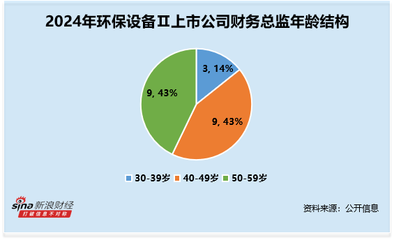 _薪酬总监什么级别_薪酬规划总监