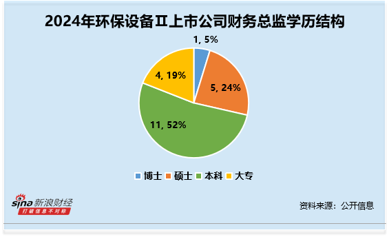 薪酬规划总监__薪酬总监什么级别