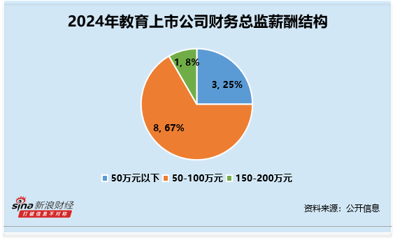 薪酬总监修炼笔记_薪酬管理总监_