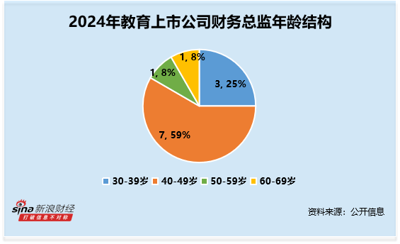 薪酬总监修炼笔记__薪酬管理总监