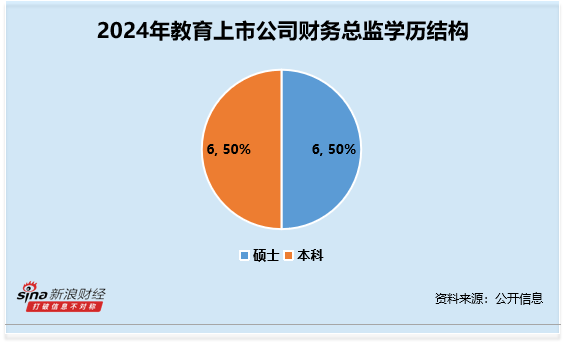 _薪酬管理总监_薪酬总监修炼笔记