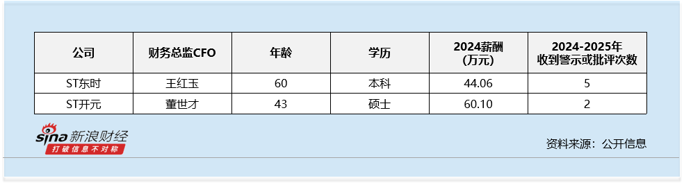 薪酬管理总监__薪酬总监修炼笔记