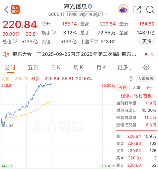 重磅利好来袭！AI基础设施需求爆发_重磅利好来袭！AI基础设施需求爆发_