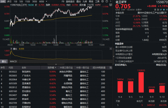 化工板块涨停__化工板块上涨逻辑