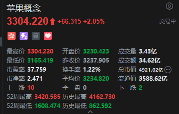 苹果概念港股有哪些_苹果港股_