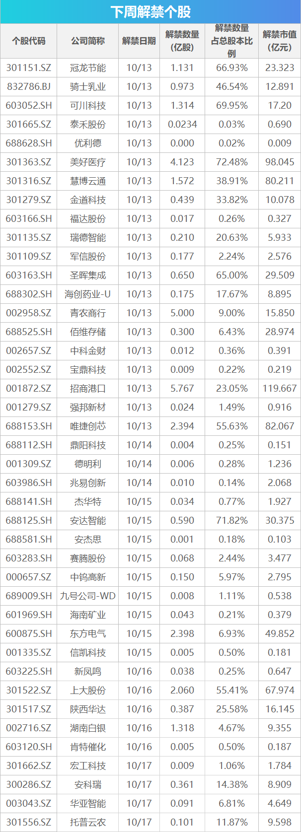下周关注丨CPI、PPI数据将公布，这些投资机会最靠谱_下周关注丨CPI、PPI数据将公布，这些投资机会最靠谱_