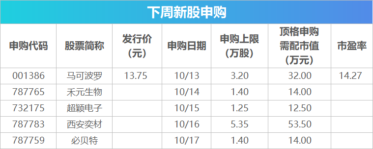 下周关注丨CPI、PPI数据将公布，这些投资机会最靠谱__下周关注丨CPI、PPI数据将公布，这些投资机会最靠谱