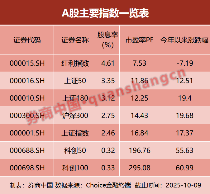 _相差近70%！两大指数走势极端分化 投资者如何应对？_相差近70%！两大指数走势极端分化 投资者如何应对？