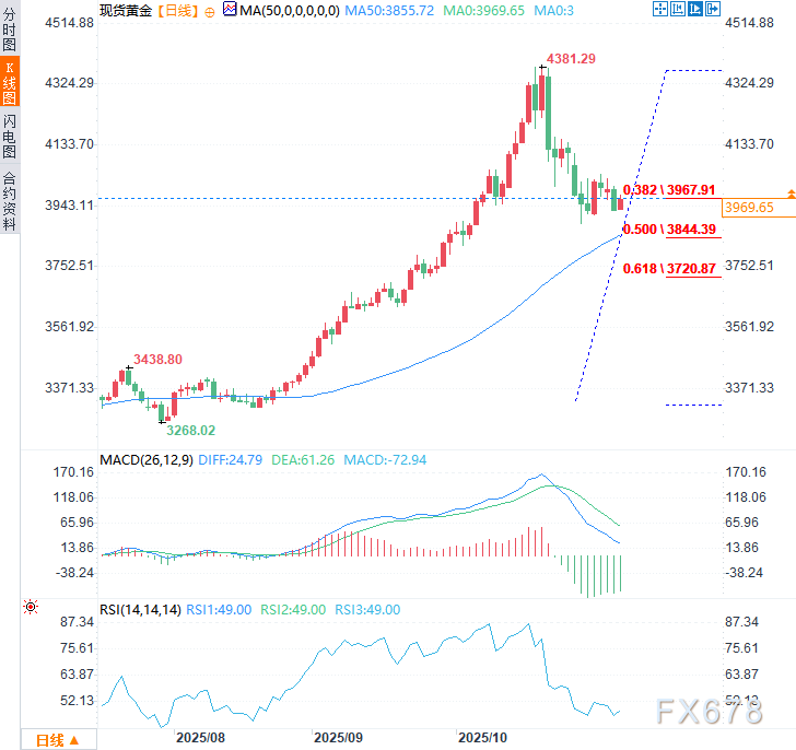 _金价2025年顶部或已显现,下一轮升势或将于2026年初启动_金价2025年顶部或已显现,下一轮升势或将于2026年初启动