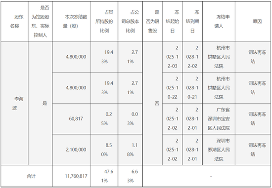 司法冻结的股票能减持吗__司法冻结股票