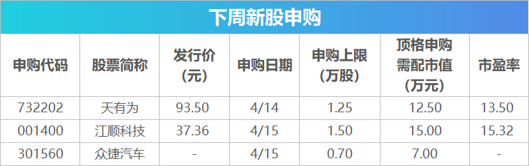 下周关注丨一季度经济数据将公布，这些投资机会最靠谱__下周关注丨一季度经济数据将公布，这些投资机会最靠谱
