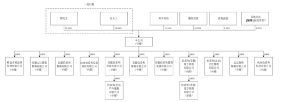 _380万件冲锋衣撑起伯希和IPO，高薪执董成人教育在读_380万件冲锋衣撑起伯希和IPO，高薪执董成人教育在读