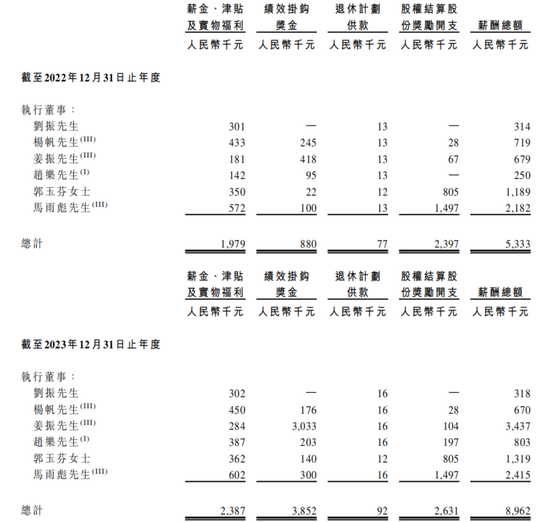 _380万件冲锋衣撑起伯希和IPO，高薪执董成人教育在读_380万件冲锋衣撑起伯希和IPO，高薪执董成人教育在读