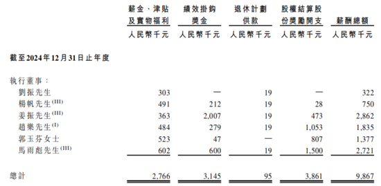 380万件冲锋衣撑起伯希和IPO，高薪执董成人教育在读_380万件冲锋衣撑起伯希和IPO，高薪执董成人教育在读_