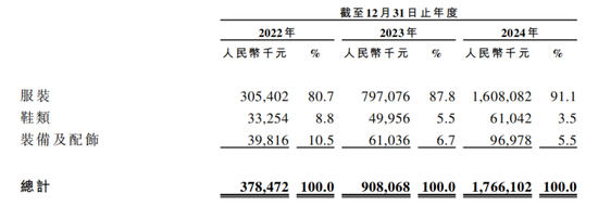 380万件冲锋衣撑起伯希和IPO，高薪执董成人教育在读_380万件冲锋衣撑起伯希和IPO，高薪执董成人教育在读_