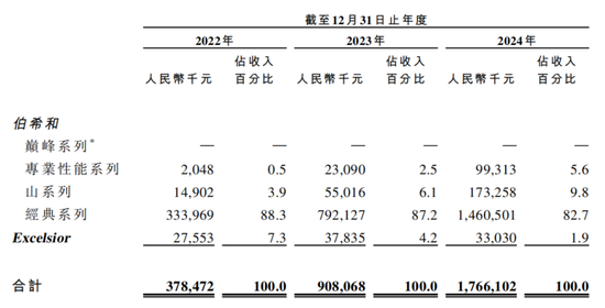 _380万件冲锋衣撑起伯希和IPO，高薪执董成人教育在读_380万件冲锋衣撑起伯希和IPO，高薪执董成人教育在读