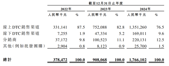 380万件冲锋衣撑起伯希和IPO，高薪执董成人教育在读__380万件冲锋衣撑起伯希和IPO，高薪执董成人教育在读