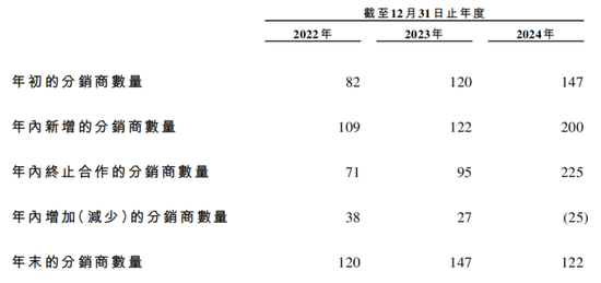380万件冲锋衣撑起伯希和IPO，高薪执董成人教育在读_380万件冲锋衣撑起伯希和IPO，高薪执董成人教育在读_