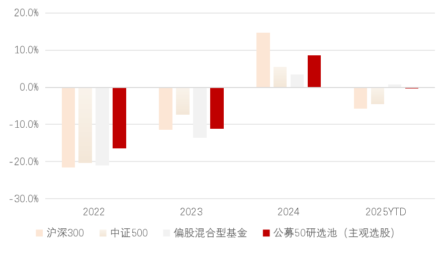 数据来源：wind,中金财富研究，数据截至2025年4月30日
