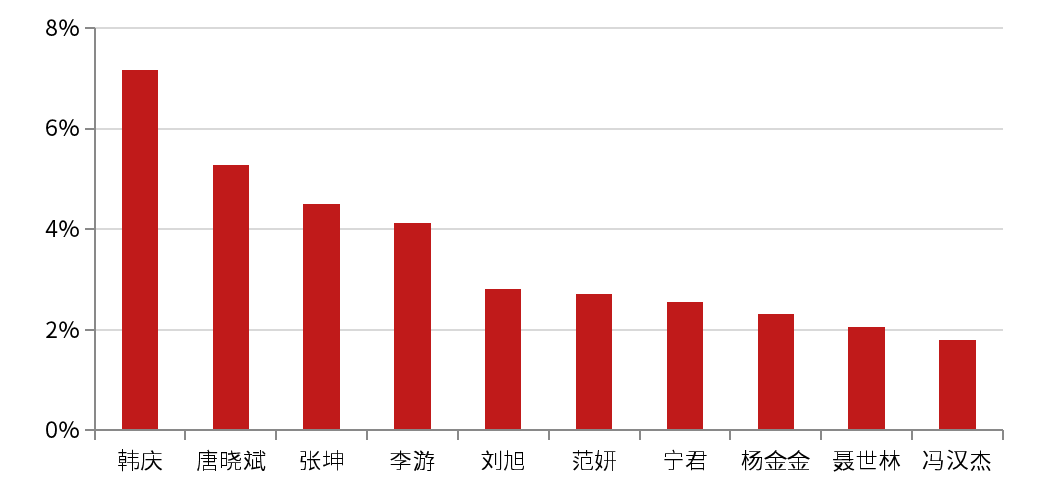 数据来源：wind,中金财富研究，数据截至2024年4月30日