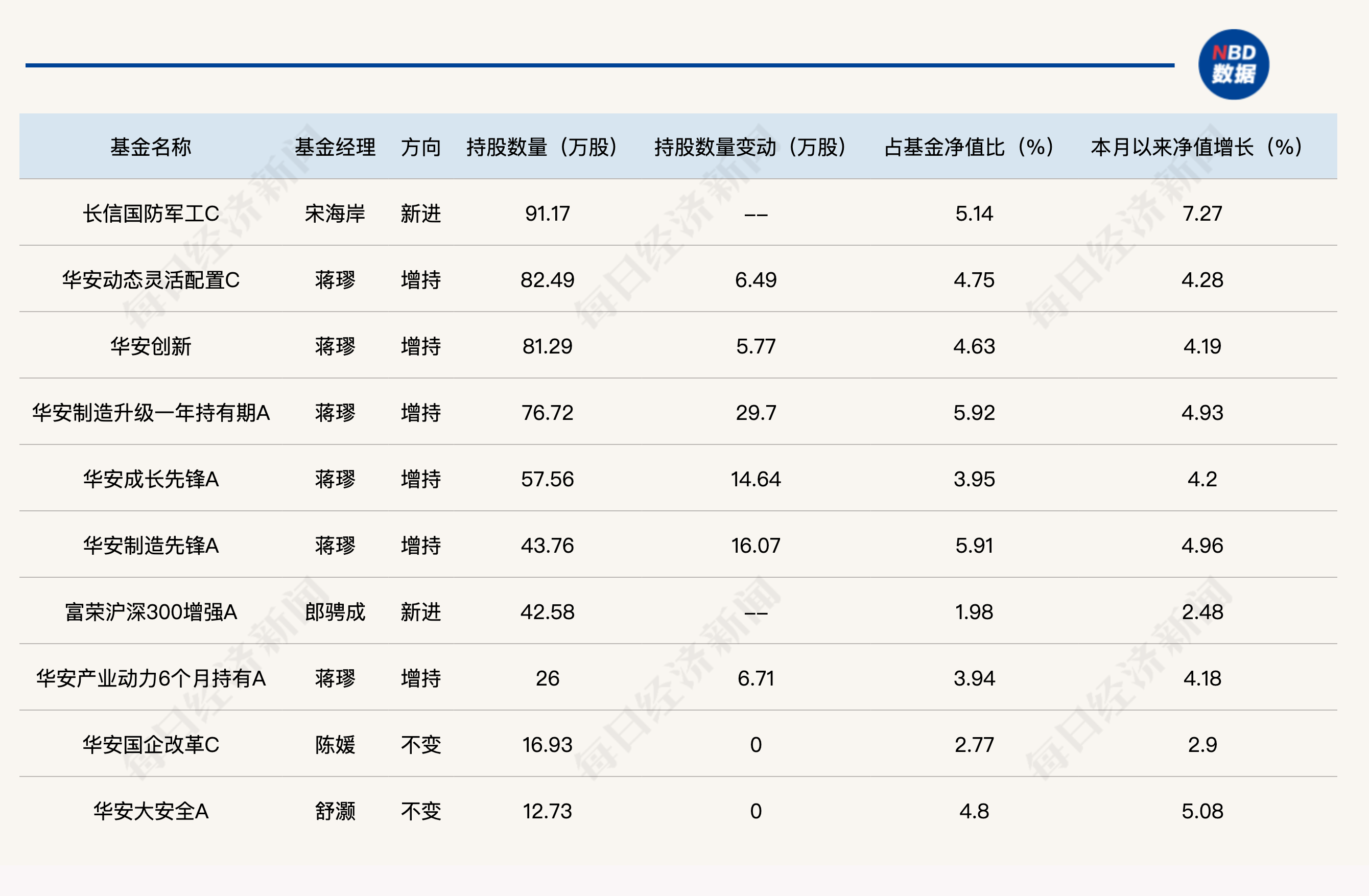 军工概念股涨停__军工股涨停潮
