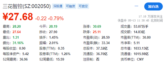 三花智控，获香港上市备案通知书，拟发行H股不超过4.77亿股__三花智控，获香港上市备案通知书，拟发行H股不超过4.77亿股