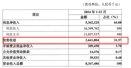 薪酬数据三次变更，华兴银行高管薪资成谜