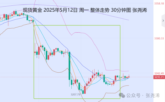 _金价突破_金价波动周期