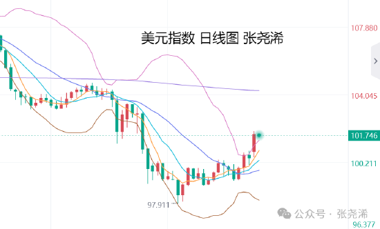 金价波动周期__金价突破