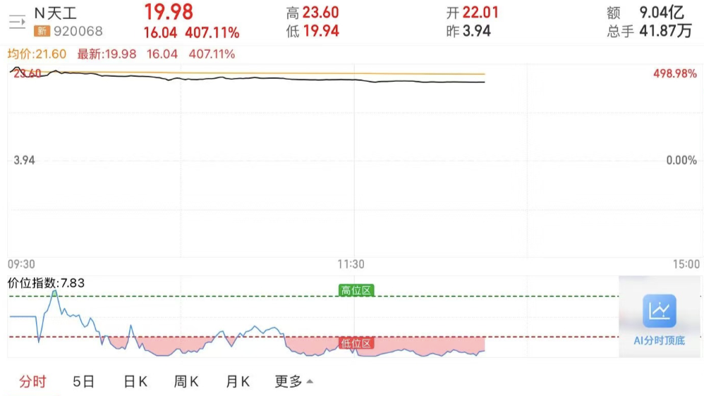 _今天港股天工国际_港股天工跌大涨分拆股交易
