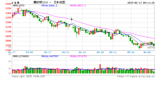 光大期货矿钢煤焦类日报6.12