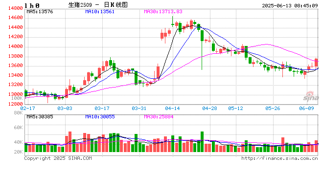 光大期货农产品类日报6.12