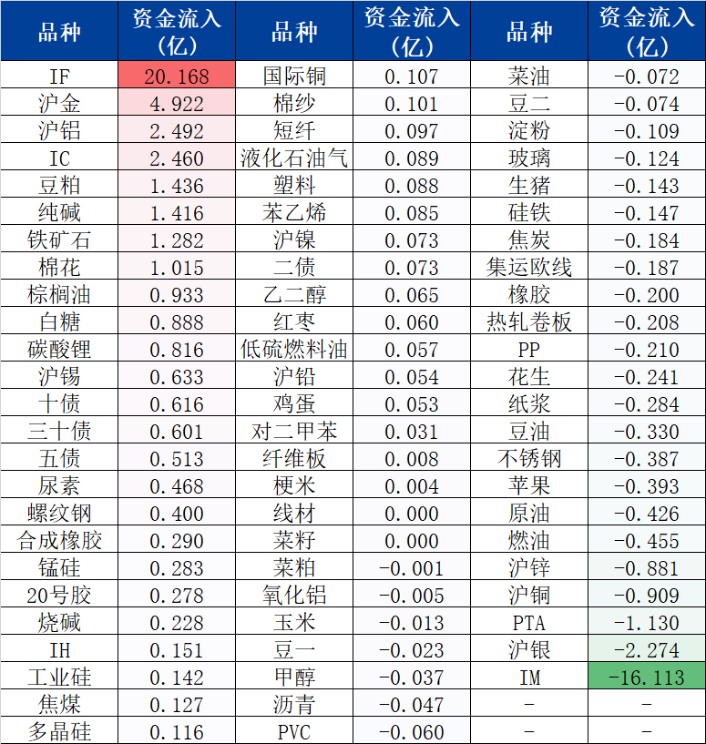 沪镍的主力合约有哪几个月份_沪镍主连金投网_