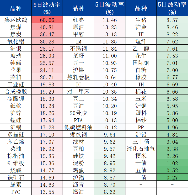 沪镍的主力合约有哪几个月份_沪镍主连金投网_