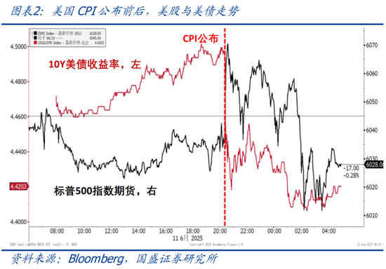 通胀和关税的关系__通胀与关税