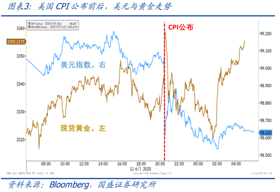 通胀与关税_通胀和关税的关系_