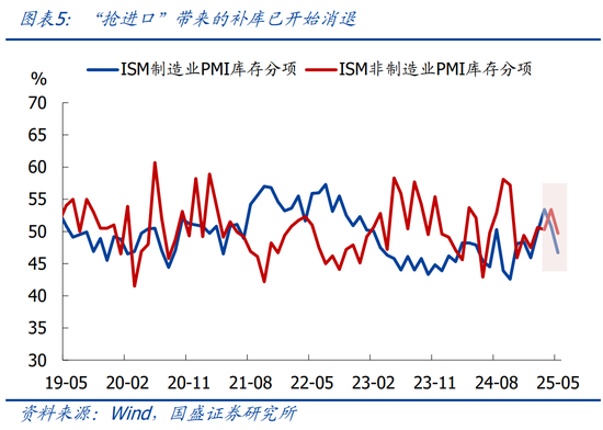 通胀和关税的关系__通胀与关税