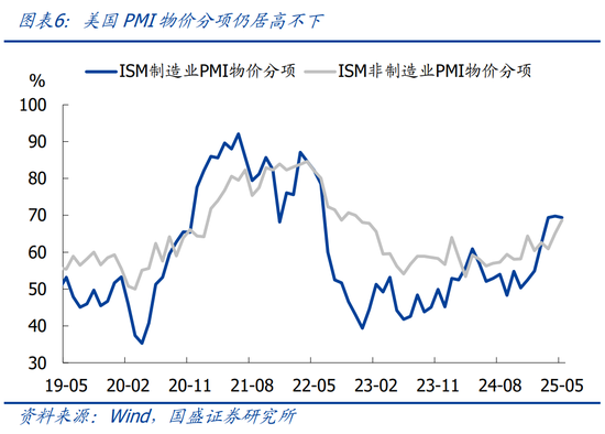 _通胀和关税的关系_通胀与关税