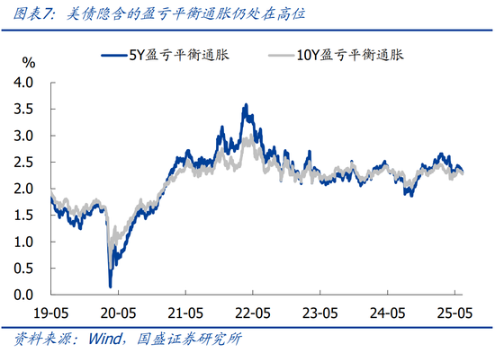 通胀与关税_通胀和关税的关系_