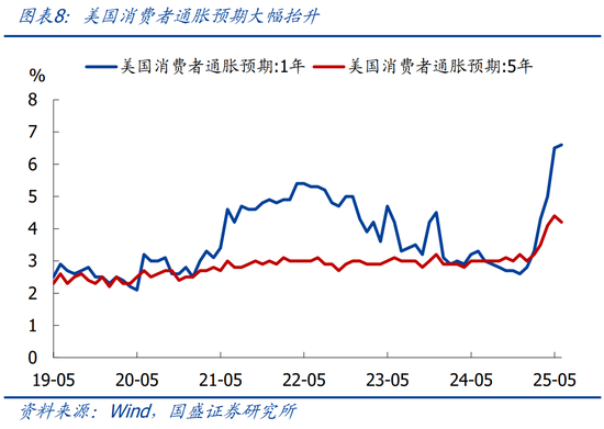 通胀与关税_通胀和关税的关系_