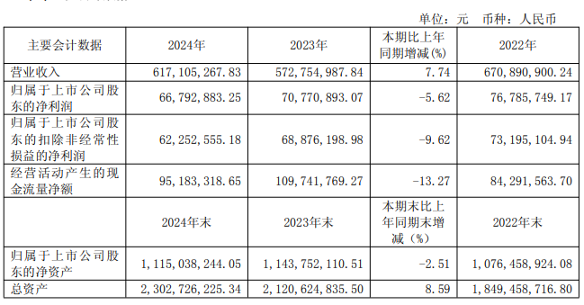 破发股金科环境实控人方拟询价转让 是否违反减持新规